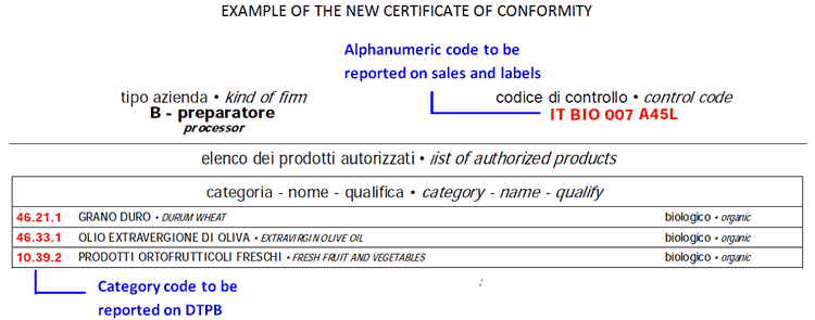example certificate conformity